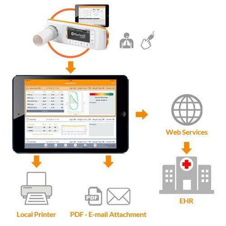 Spiromètre portable Spirobank II Smart